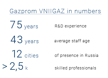 VNIIGAZ in numbers